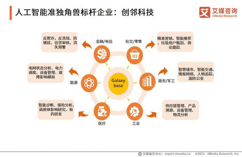 2021年中國人工智能獨角獸及準獨角獸標桿案例分析 聚焦網絡技術研發