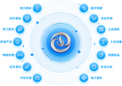 見炬科技入選《國(guó)家工業(yè)和信息化領(lǐng)域節(jié)能技術(shù)裝備推薦目錄》 信息技術(shù)領(lǐng)域的新里程碑