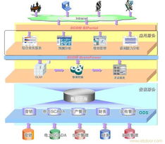 成都BI產(chǎn)品概覽 信息化浪潮下的數(shù)據(jù)分析利器
