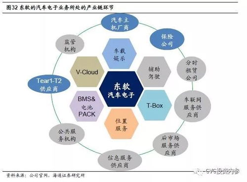 軟件第一股東軟集團 大健康與智能汽車雙輪驅動，網絡技術研發成新引擎